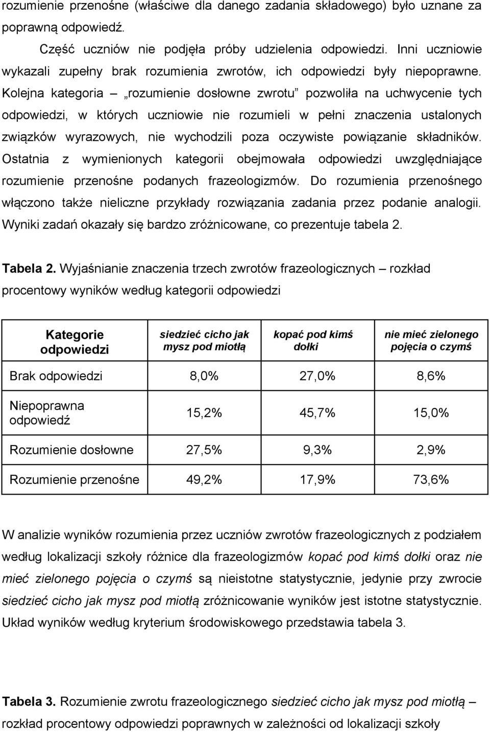 Kolejna kategoria rozumienie dosłowne zwrotu pozwoliła na uchwycenie tych odpowiedzi, w których uczniowie nie rozumieli w pełni znaczenia ustalonych związków wyrazowych, nie wychodzili poza oczywiste