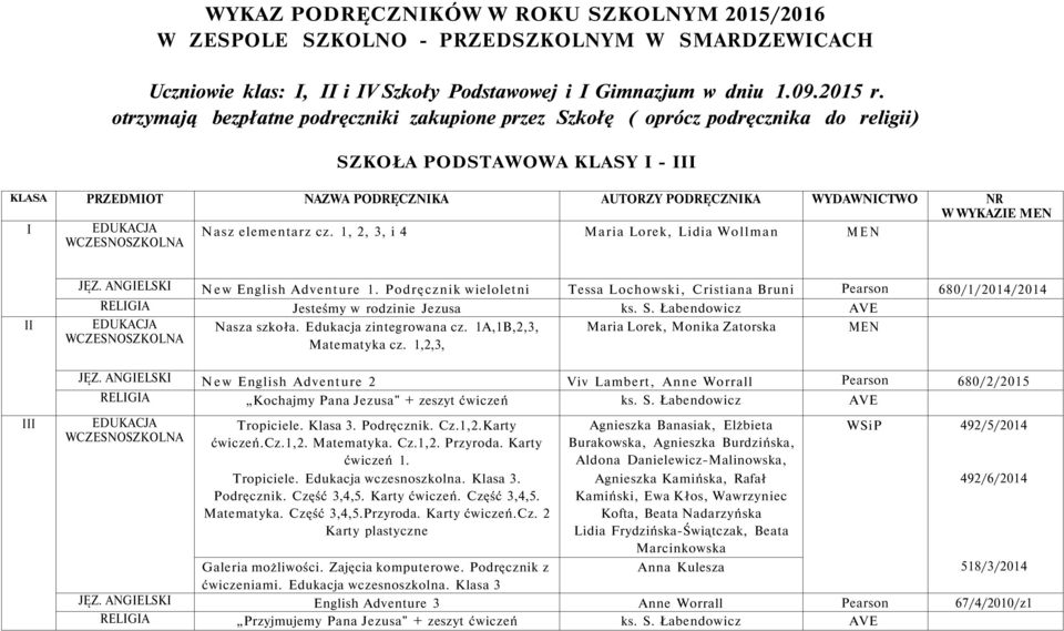 elementarz cz. 1, 2, 3, i 4 Maria Lorek, Lidia Wollman MEN II III JĘZ. ANGIELSKI New English Adventure 1.