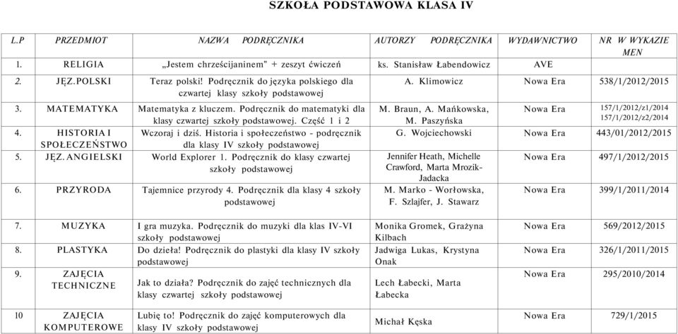 HISTORIA I Wczoraj i dziś. Historia i społeczeństwo - podręcznik SPOŁECZEŃSTWO dla klasy IV szkoły podstawowej 5. JĘZ. ANGIELSKI World Explorer 1. Podręcznik do klasy czwartej szkoły podstawowej 6.