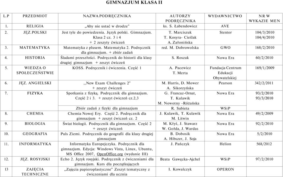 Podręcznik do historii dla klasy drugiej gimnazjum 5. WIEDZA O KOSS. Podręcznik i ćwiczenia. Część 1 SPOŁECZEŃSTWIE T. Marciszuk T. Kosyra- Cieślak A.