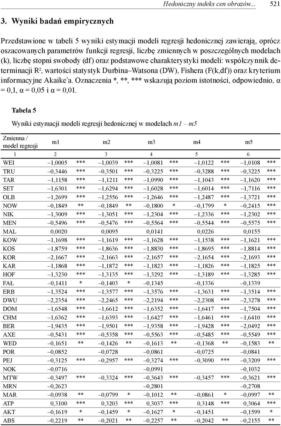 (k), liczbę stopni swobody (df) oraz podstawowe charakterystyki modeli: współczynnik determinacji R², wartości statystyk Durbina Watsona (DW), Fishera (F(k,df)) oraz kryterium informacyjne Akaike a.