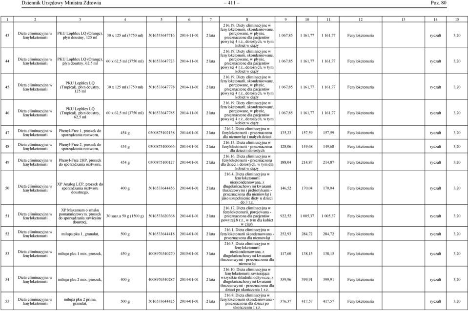 (Tropical), płyn doustny, 62,5 ml Phenyl-Free 1, proszek do Phenyl-Free 2, proszek do Phenyl-Free 2HP, proszek do XP Analog LCP, proszek do sporządzania roztworu doustnego, XP Maxamum o smaku