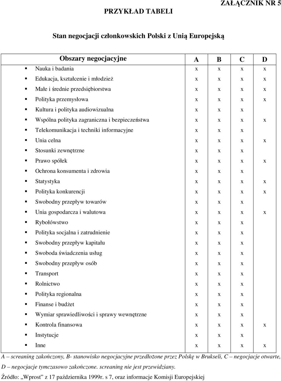 konsumenta i zdrowia Statystyka Polityka konkurencji Swobodny przepływ towarów Unia gospodarcza i walutowa Rybołówstwo Polityka socjalna i zatrudnienie Swobodny przepływ kapitału Swoboda świadczenia