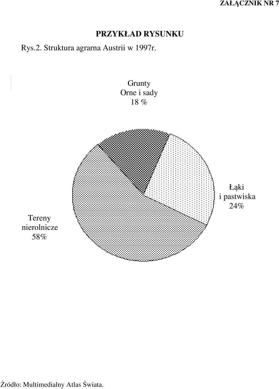 Grunty Orne i sady 18 % Tereny nierolnicze