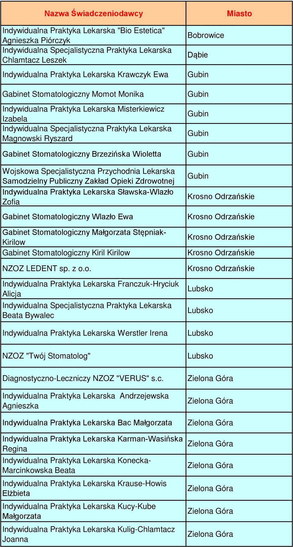 Zdrowotnej Indywidualna Praktyka Lekarska Sławska-Wlazło Zofia Gabinet Stomatologiczny Wlazło Ewa Gabinet Stomatologiczny Małgorzata Stępniak- Kirilow Gabinet Stomatologiczny Kiril Kirilow NZOZ