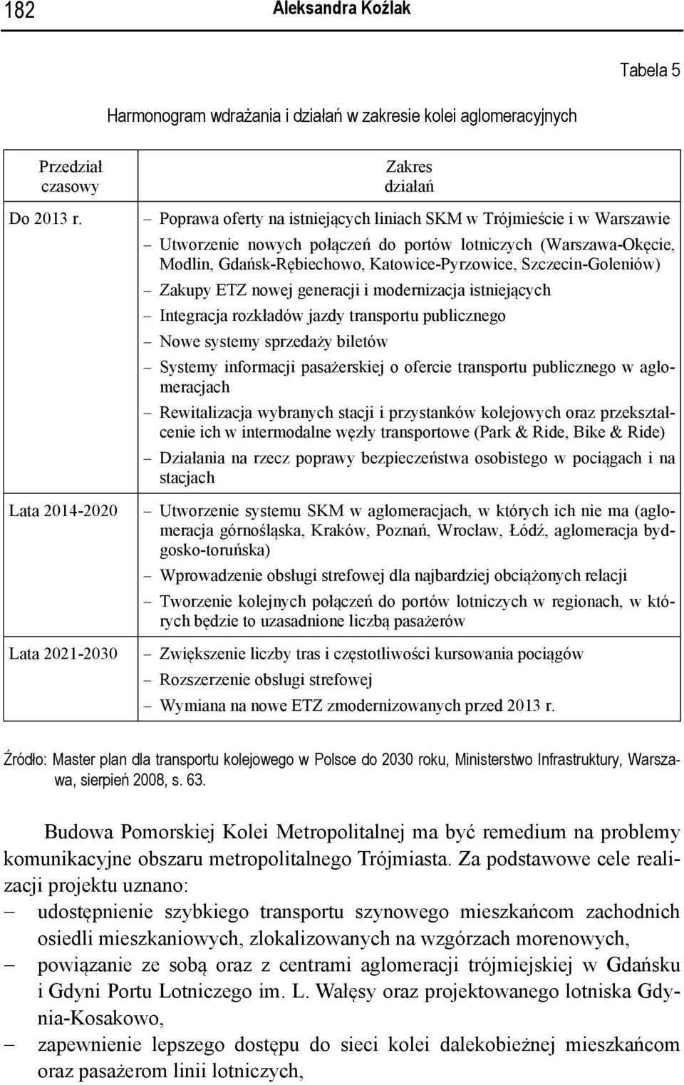 Gdańsk-Rębiechowo, Katowice-Pyrzowice, Szczecin-Goleniów) Zakupy ETZ nowej generacji i modernizacja istniejących Integracja rozkładów jazdy transportu publicznego Nowe systemy sprzedaży biletów