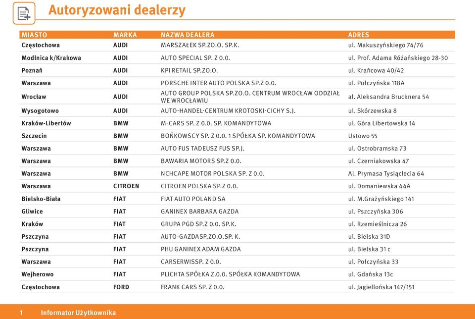 Z 0.0. SP. KOMANDYTOWA ul. Góra Libertowska 14 Szczecin BMW BOŃKOWSCY SP. Z 0.0. 1 SPÓŁKA SP. KOMANDYTOWA Ustowo 55 Warszawa BMW AUTO FUS TADEUSZ FUS SP.J. ul. Ostrobramska 73 Warszawa BMW BAWARIA MOTORS SP.