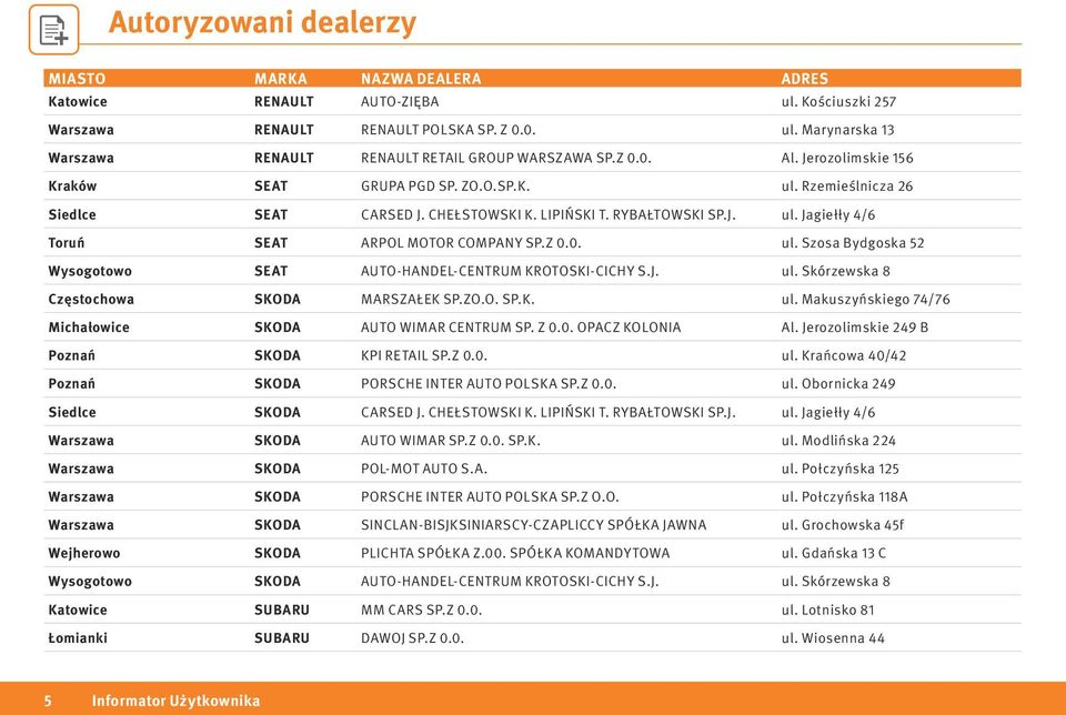 0. ul. Szosa Bydgoska 52 Wysogotowo SEAT AUTO-HANDEL-CENTRUM KROTOSKI-CICHY S.J. ul. Skórzewska 8 Częstochowa SKODA MARSZAŁEK SP.ZO.O. SP.K. ul. Makuszyńskiego 74/76 Michałowice SKODA AUTO WIMAR CENTRUM SP.