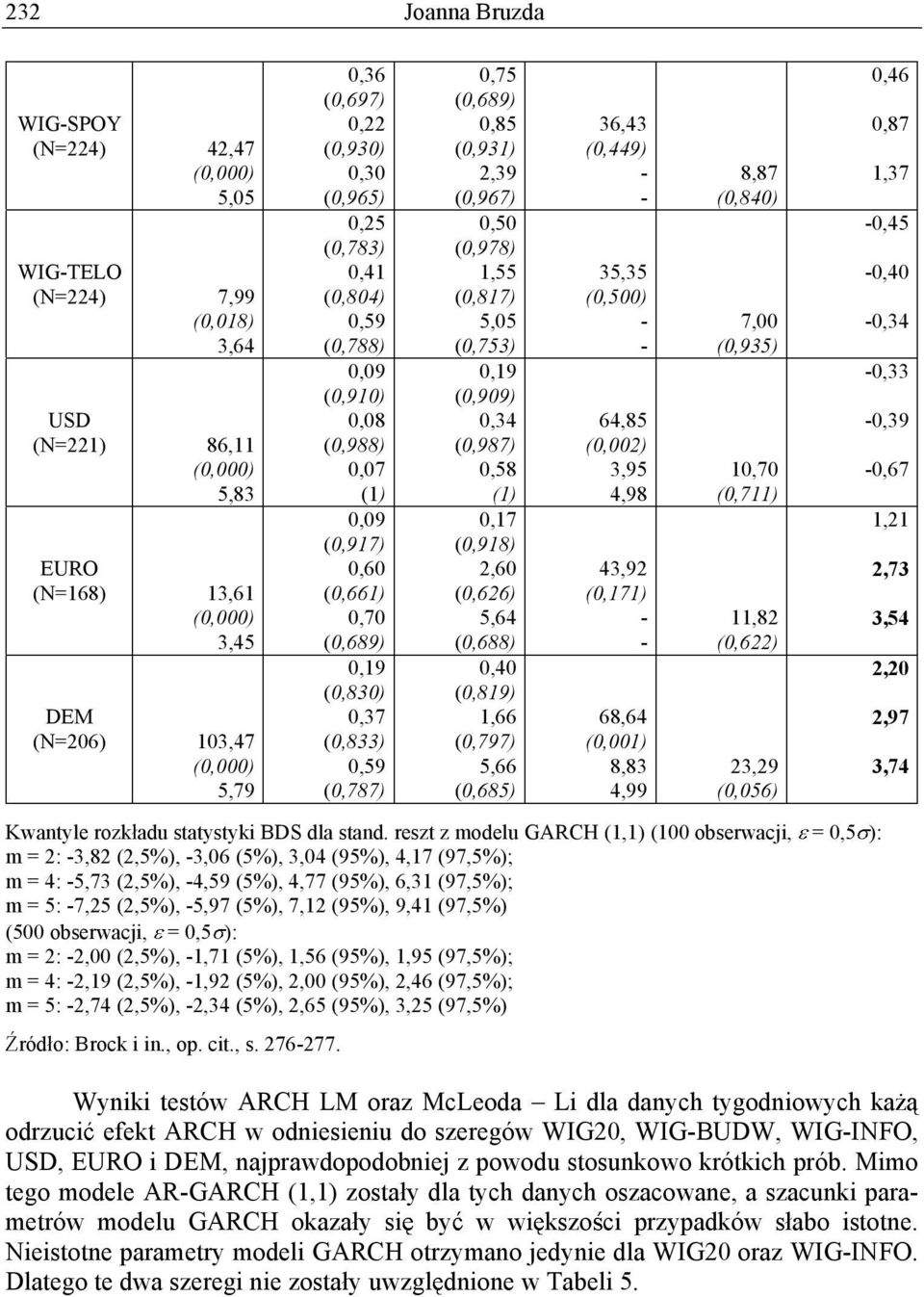 (0,753) 0,19 (0,909) 0,34 (0,987) 0,58 0,17 (0,918),60 (0,66) 5,64 (0,688) 0,40 (0,819) 1,66 (0,797) 5,66 (0,685) 36,43 (0,449) 35,35 (0,500) 64,85 (0,00) 3,95 4,98 43,9 (0,171) 68,64 8,83 4,99 8,87