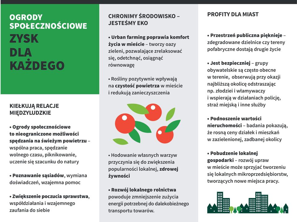 ŚRODOWISKO JESTEŚMY EKO Urban farming poprawia komfort życia w mieście tworzy oazy zieleni, pozwalające zrelaksować się, odetchnąć, osiągnąć równowagę Rośliny pozytywnie wpływają na czystość