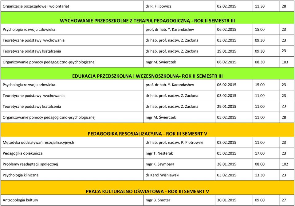 30 103 EDUKACJA PRZEDSZKOLNA I WCZESNOSZKOLNA- ROK II SEMESTR III Teoretyczne podstawy wychowania dr hab. prof. nadzw. Z. Zacłona 03.02.2015 11.00 23 Teoretyczne podstawy kształcenia dr hab. prof. nadzw. Z. Zacłona 29.