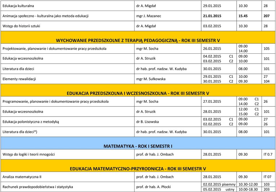 00 101 Elementy rewalidacji mgr M. Sułkowska 29.01.2015 C1 30.01.2015 C2 10.00 09.