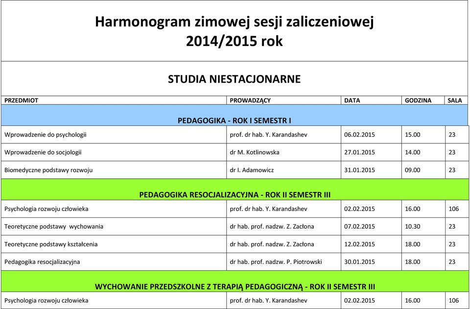 dr hab. Y. Karandashev 02.02.2015 16.00 106 Teoretyczne podstawy wychowania dr hab. prof. nadzw. Z. Zacłona 07.02.2015 10.30 23 Teoretyczne podstawy kształcenia dr hab. prof. nadzw. Z. Zacłona 12.02.2015 18.