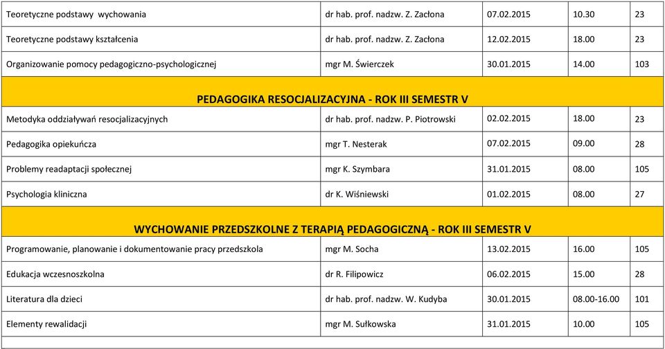 nadzw. P. Piotrowski 02.02.2015 18.00 23 Pedagogika opiekuńcza mgr T. Nesterak 07.02.2015 28 Problemy readaptacji społecznej mgr K. Szymbara 31.01.2015 08.00 105 Psychologia kliniczna dr K.