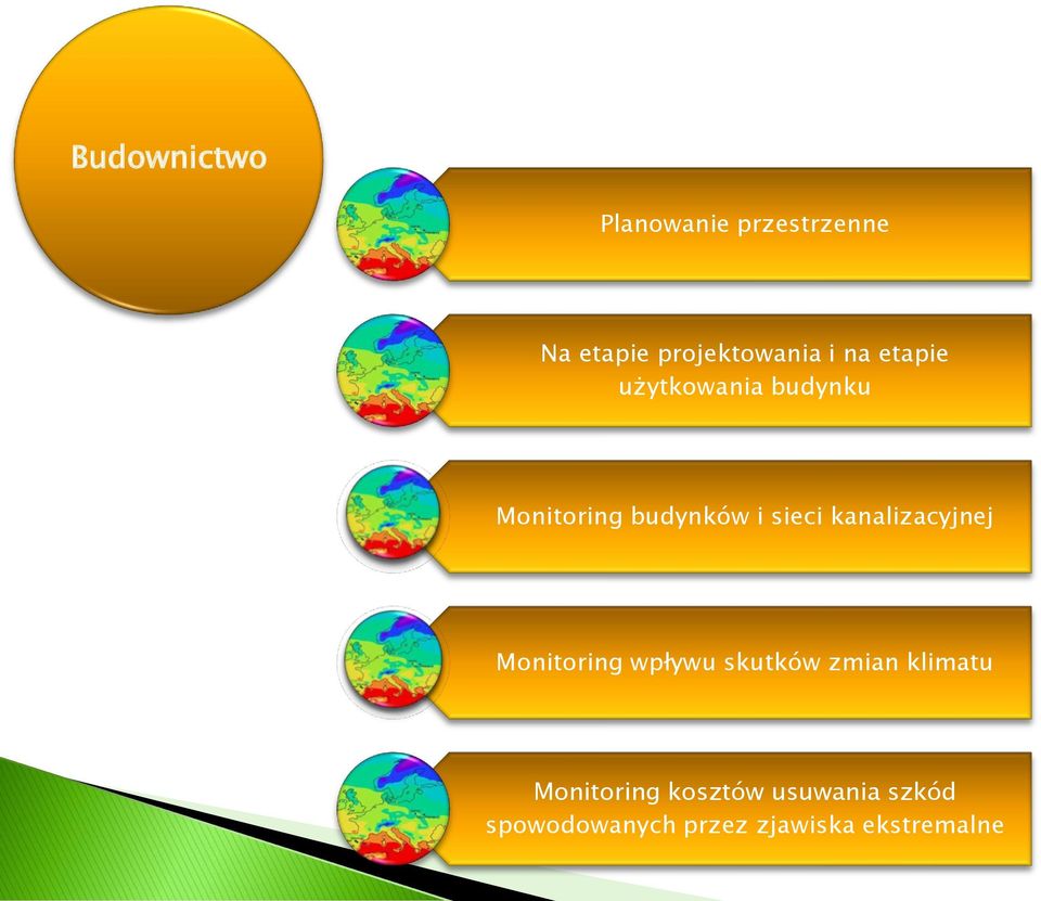 kanalizacyjnej Monitoring wpływu skutków zmian klimatu