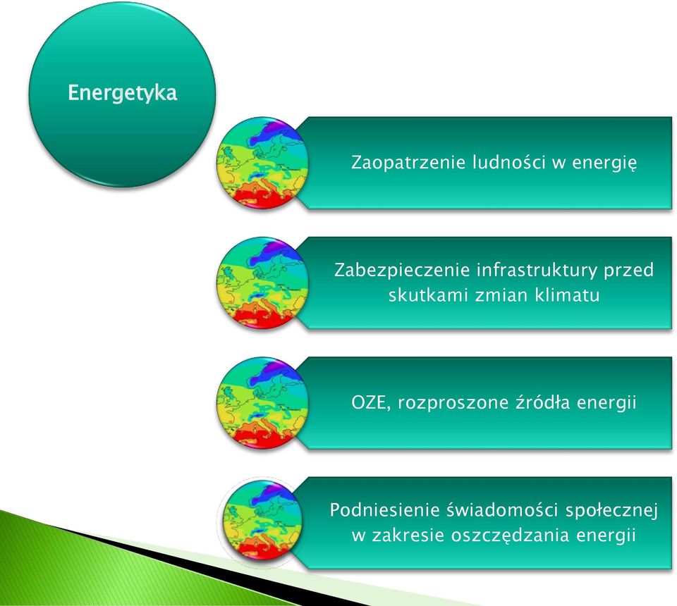 klimatu OZE, rozproszone źródła energii