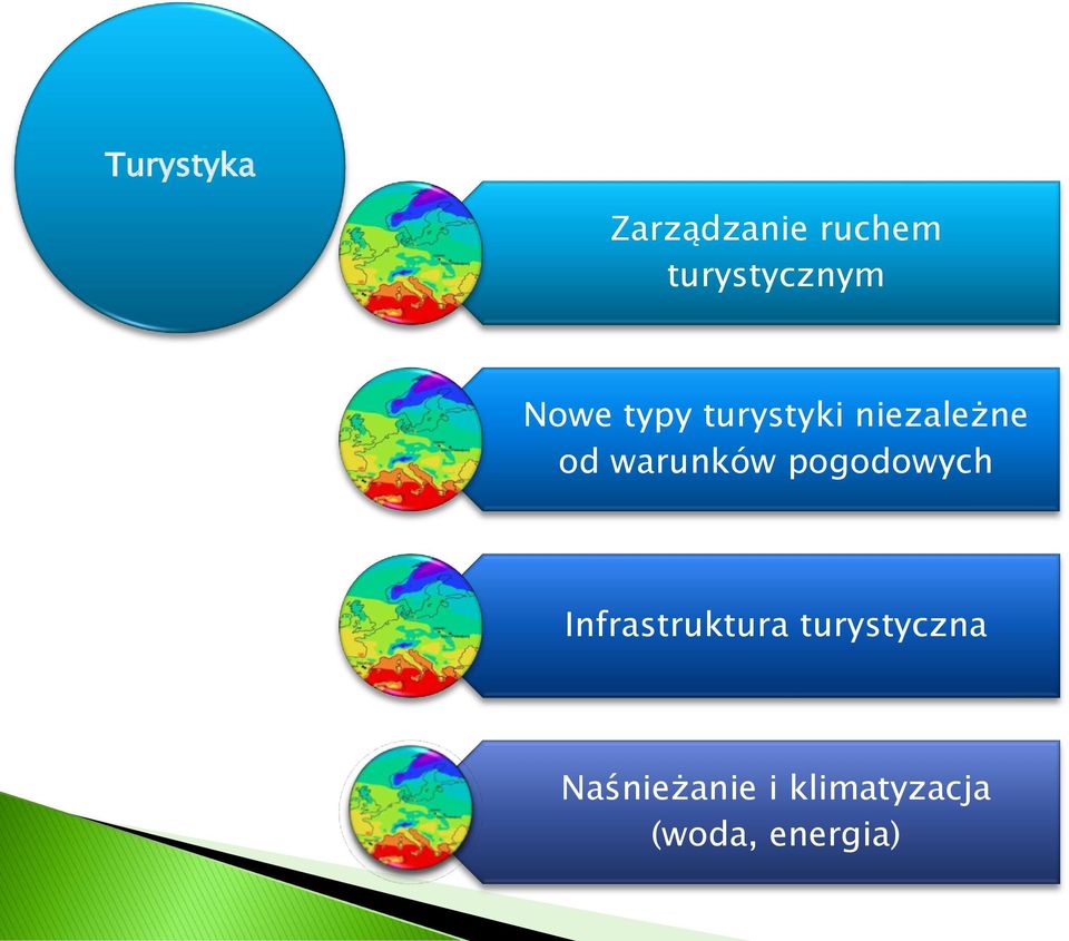 warunków pogodowych Infrastruktura