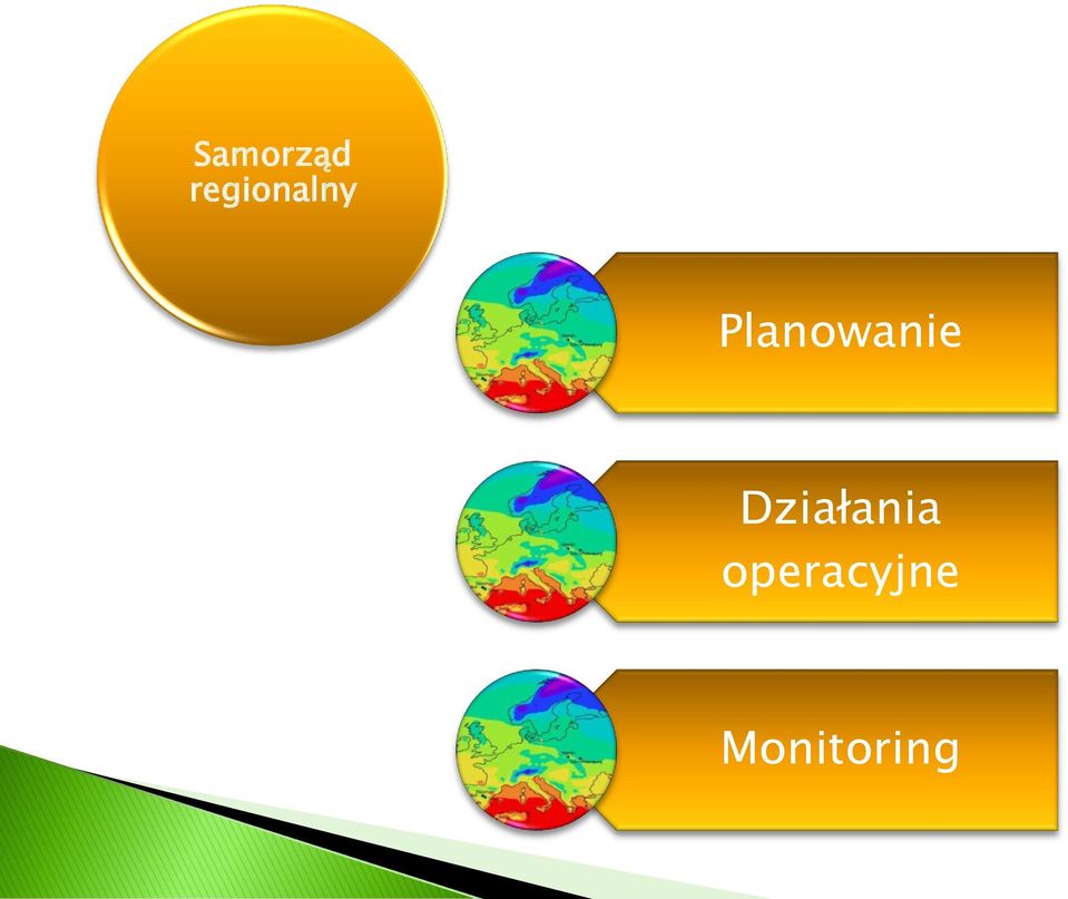 Planowanie