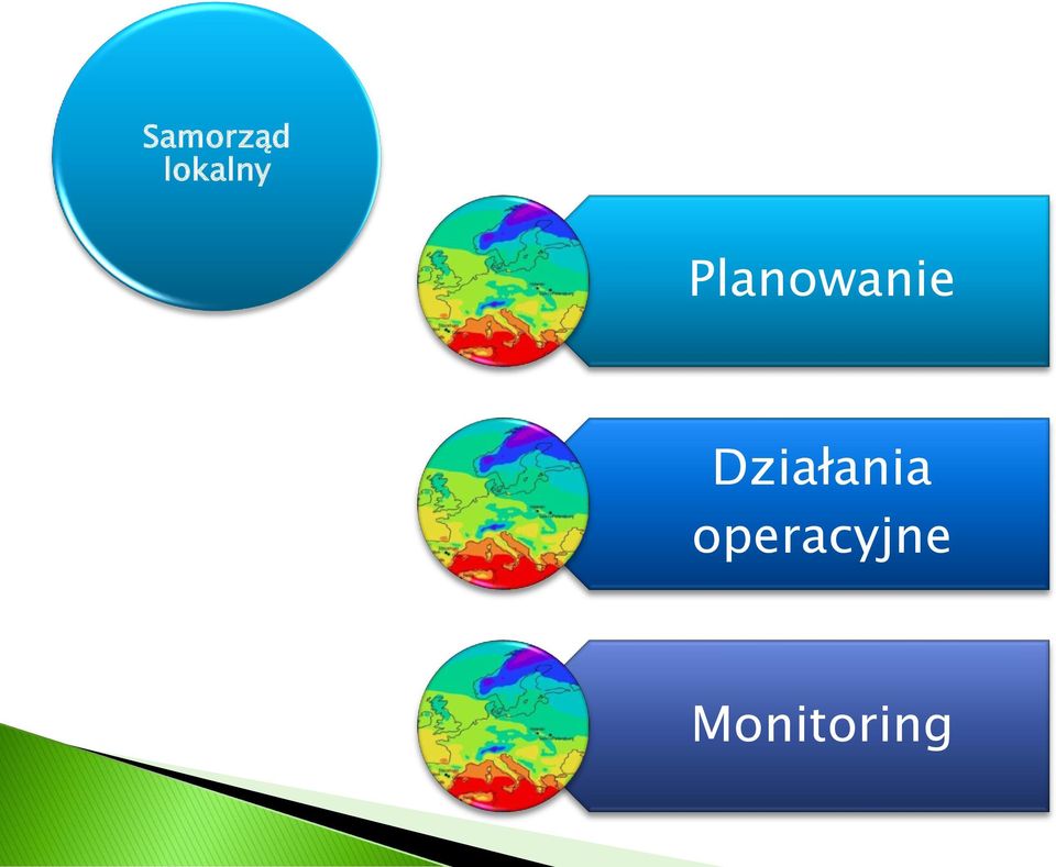 Planowanie