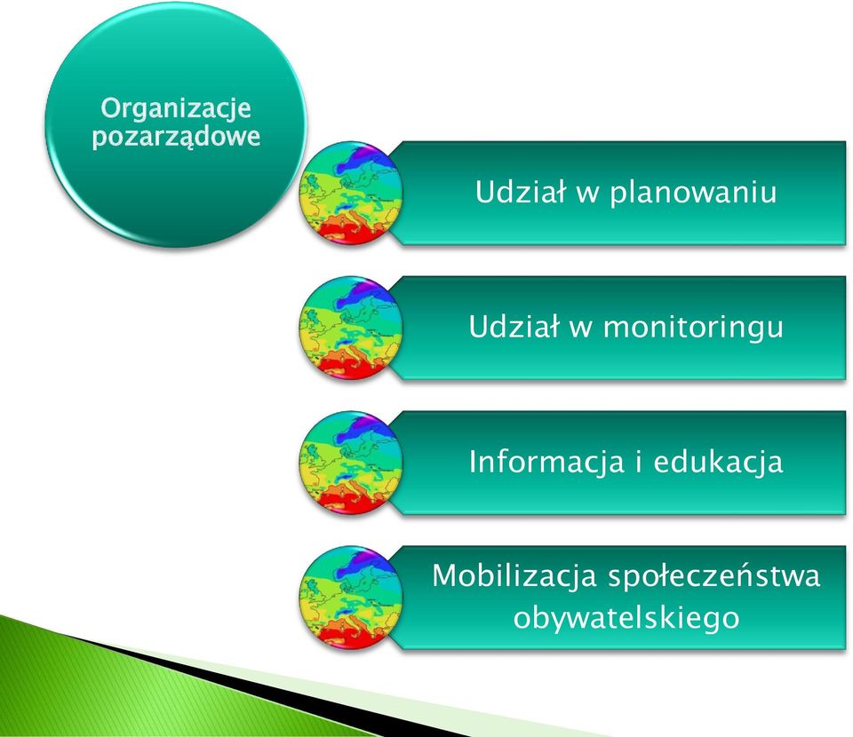 Udział w monitoringu Informacja i