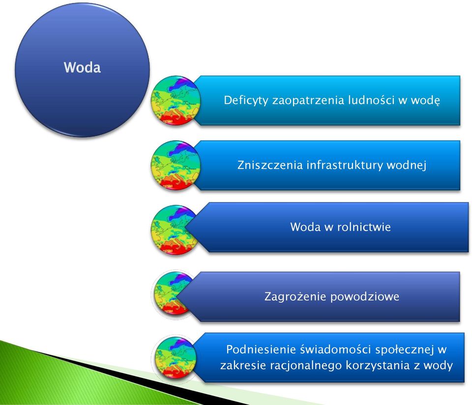 rolnictwie Zagrożenie powodziowe Podniesienie