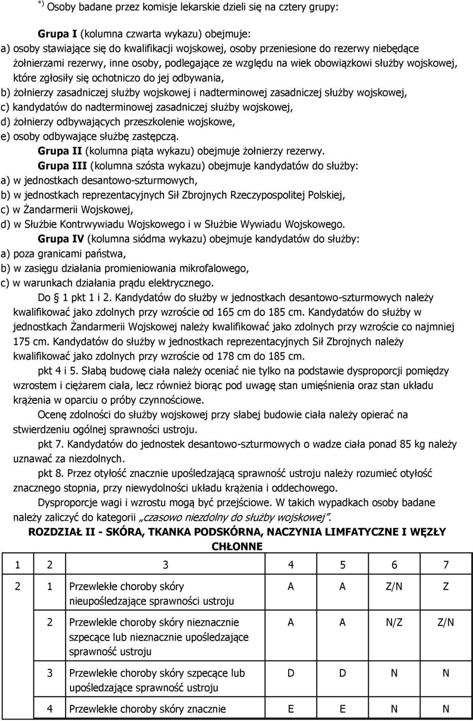 nadterminowej zasadniczej służby wojskowej, c) kandydatów do nadterminowej zasadniczej służby wojskowej, d) żołnierzy odbywających przeszkolenie wojskowe, e) osoby odbywające służbę zastępczą.