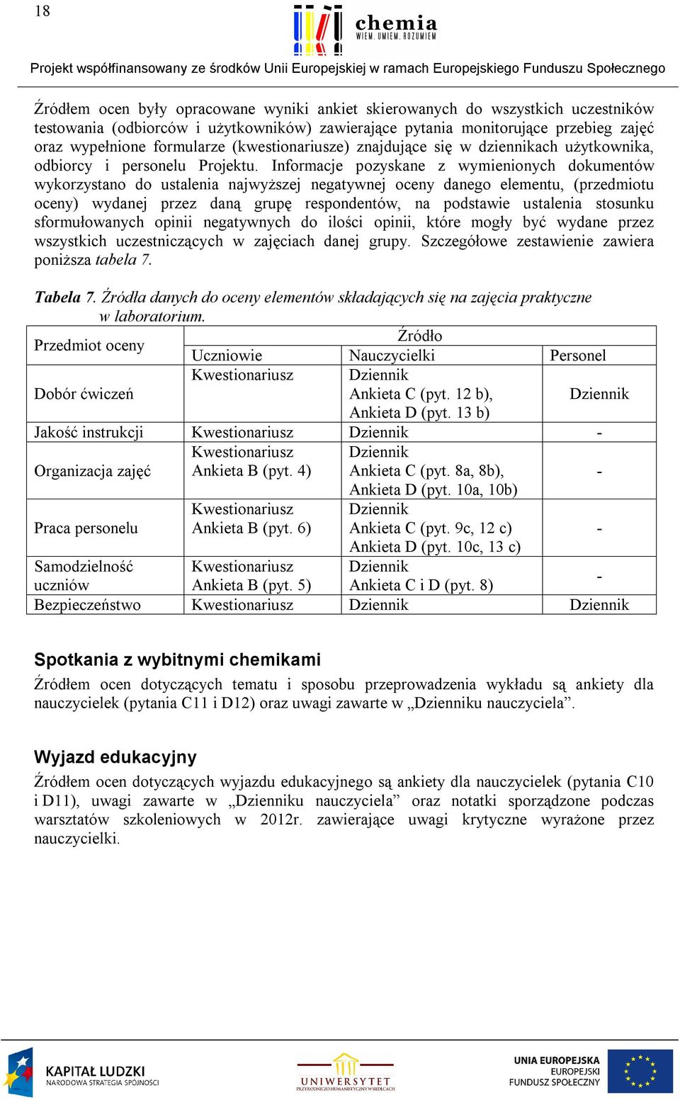 Informacje pozyskane z wymienionych dokumentów wykorzystano do ustalenia najwyższej negatywnej oceny danego elementu, (przedmiotu oceny) wydanej przez daną grupę respondentów, na podstawie ustalenia