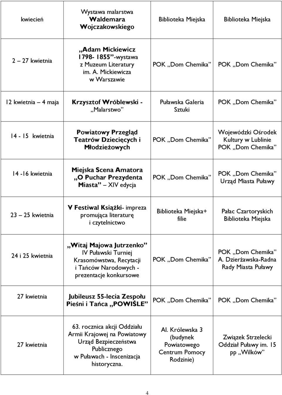 Mickiewicza w Warszawie 12 kwietnia 4 maja Krzysztof Wróblewski -,,Malarstwo 14-15 kwietnia Powiatowy Przegląd Teatrów Dziecięcych i MłodzieŜowych Wojewódzki Ośrodek Kultury w Lublinie 14-16 kwietnia