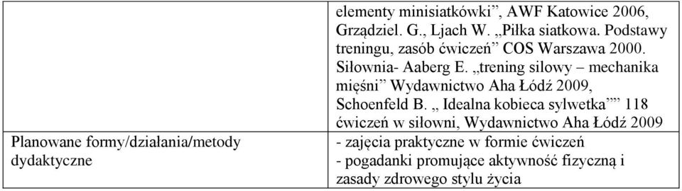 trening silowy mechanika mięśni Wydawnictwo Aha Łódź 2009, Schoenfeld B.