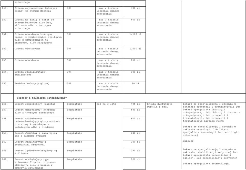 Orteza stabilizującoodciążająca 900 zł 155. Temblak kończyny górnej 40 zł Gorsety i kołnierze ortopedyczne* 156. Gorset szkieletowy (Calota) Bezpłatnie raz na 3 lata 485 zł 157.