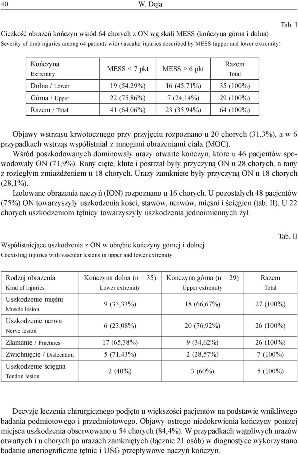 I Kończyna Razem MESS < 7 pkt MESS > 6 pkt Extremity Total Dolna / Lower 9 (54,9%) 6 (45,7%) 35 (00%) Górna / Upper (75,86%) 7 (4,4%) 9 (00%) Razem / Total 4 (64,06%) 3 (35,94%) 64 (00%) Objawy