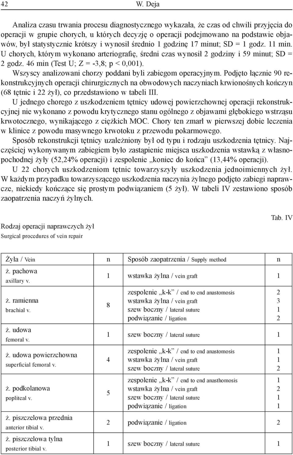 46 min (Test U; Z = -3,8; p < 0,00). Wszyscy analizowani chorzy poddani byli zabiegom operacyjnym.