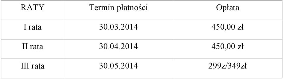 2014 450,00 zł II rata 30.04.