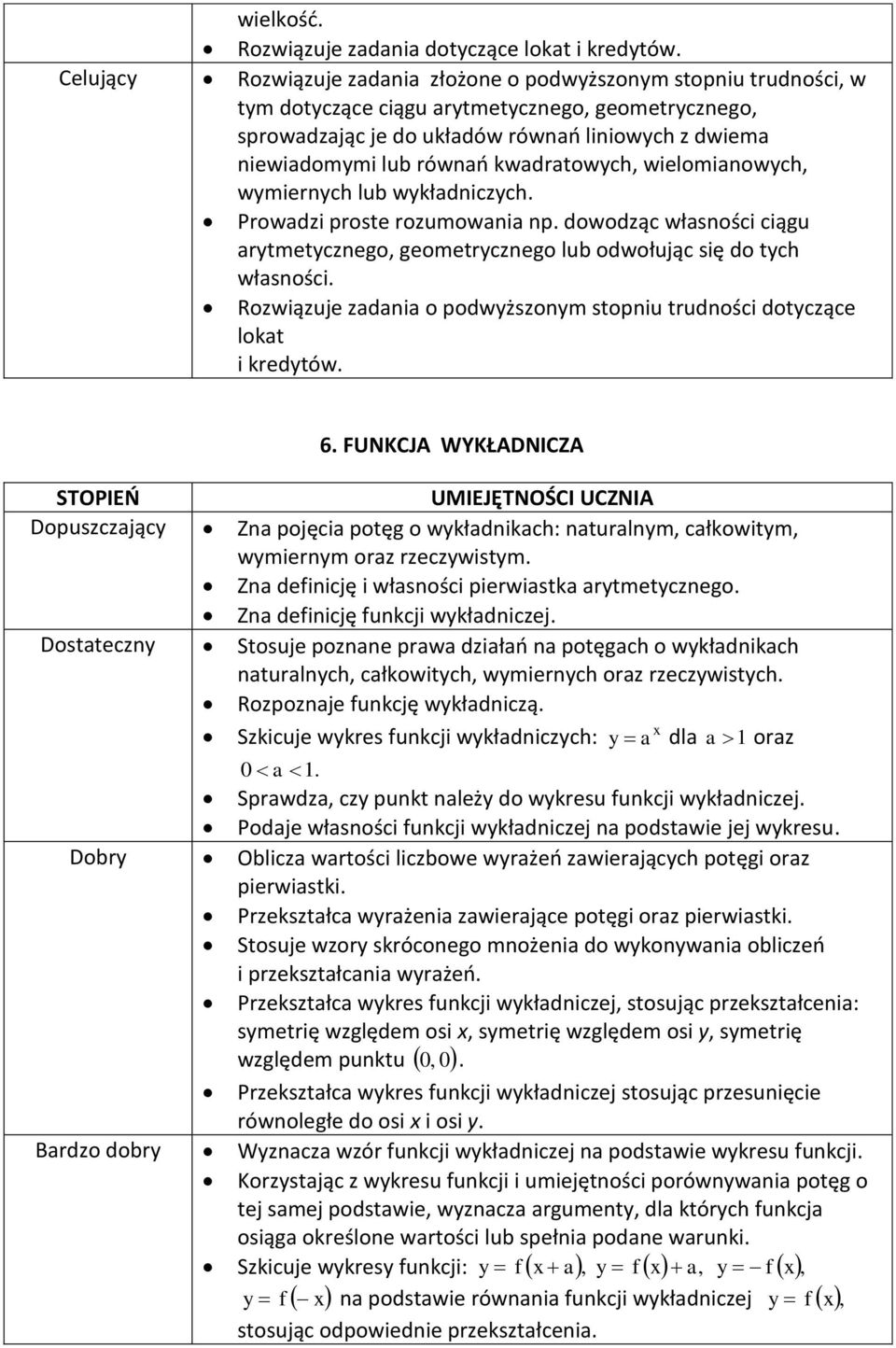 równań kwadratowych, wielomianowych, wymiernych lub wykładniczych. Prowadzi proste rozumowania np. dowodząc własności ciągu arytmetycznego, geometrycznego lub odwołując się do tych własności.