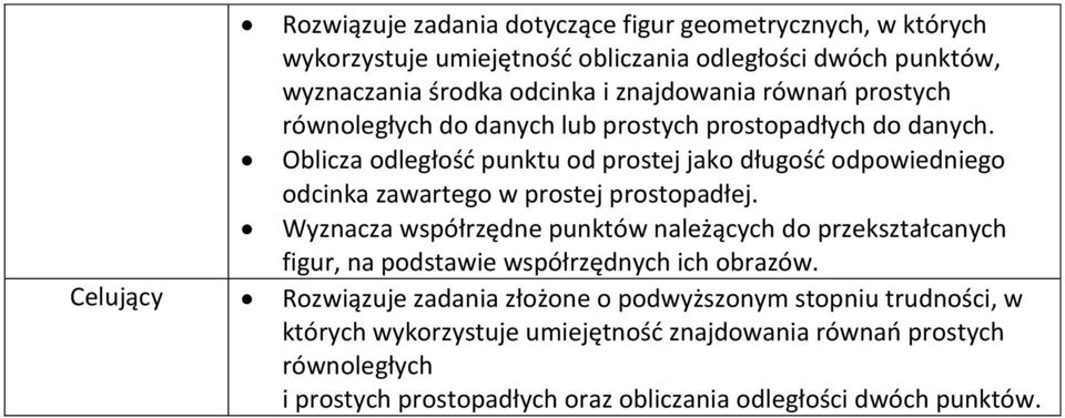 Oblicza odległość punktu od prostej jako długość odpowiedniego odcinka zawartego w prostej prostopadłej.