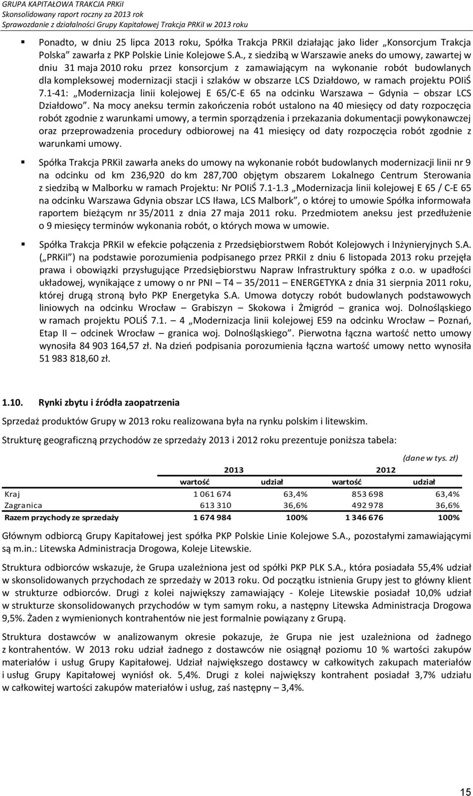 , z siedzibą w Warszawie aneks do umowy, zawartej w dniu 31 maja 2010 roku przez konsorcjum z zamawiającym na wykonanie robót budowlanych dla kompleksowej modernizacji stacji i szlaków w obszarze LCS