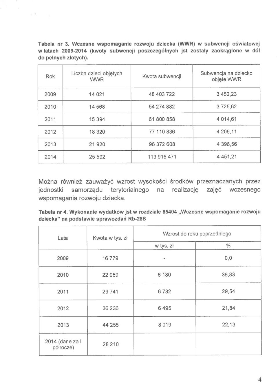 920 96372608 439656 2014 25592 113915471 4451,21 Można również zauważyć wzrost wysokości środków przeznaczanych przez jednostki samorządu terytorialnego na realizację zajęć wczesnego wspomagania