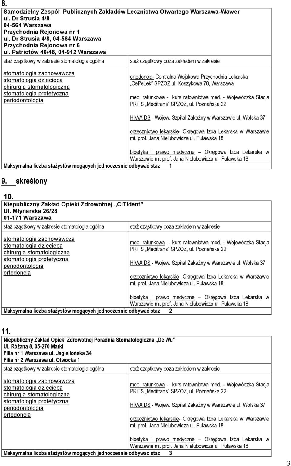 Koszykowa 78, Warszawa 9. skreślony 10. Niepubliczny Zakład Opieki Zdrowotnej CITIdent Ul. Młynarska 26/28 01-171 Warszawa 11.