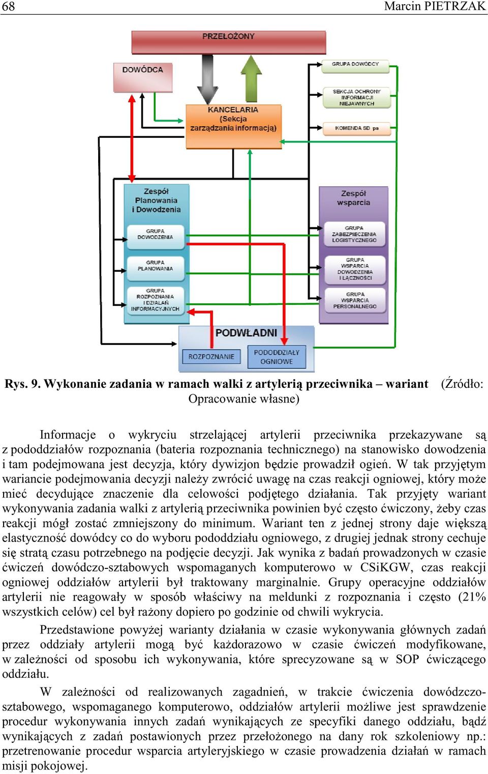 (bateria rozpoznania technicznego) na stanowisko dowodzenia i tam podejmowana jest decyzja, który dywizjon b dzie prowadził ogie.