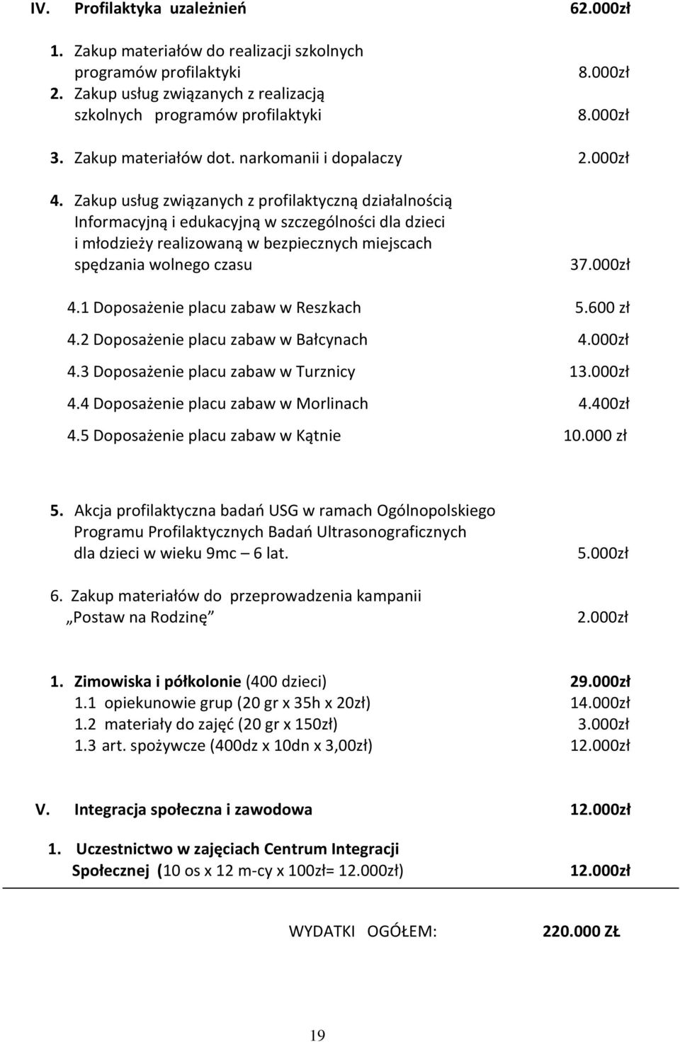 Zakup usług związanych z profilaktyczną działalnością Informacyjną i edukacyjną w szczególności dla dzieci i młodzieży realizowaną w bezpiecznych miejscach spędzania wolnego czasu 37.000zł 4.