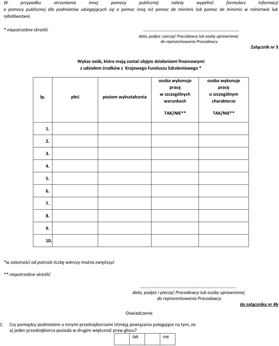 . data, podpis i pieczęć Pracodawcy lub osoby uprawnionej do reprezentowania Pracodawcy Załącznik nr 3 Wykaz osób, które mają zostać objęte działaniami finansowymi z udziałem środków z Krajowego