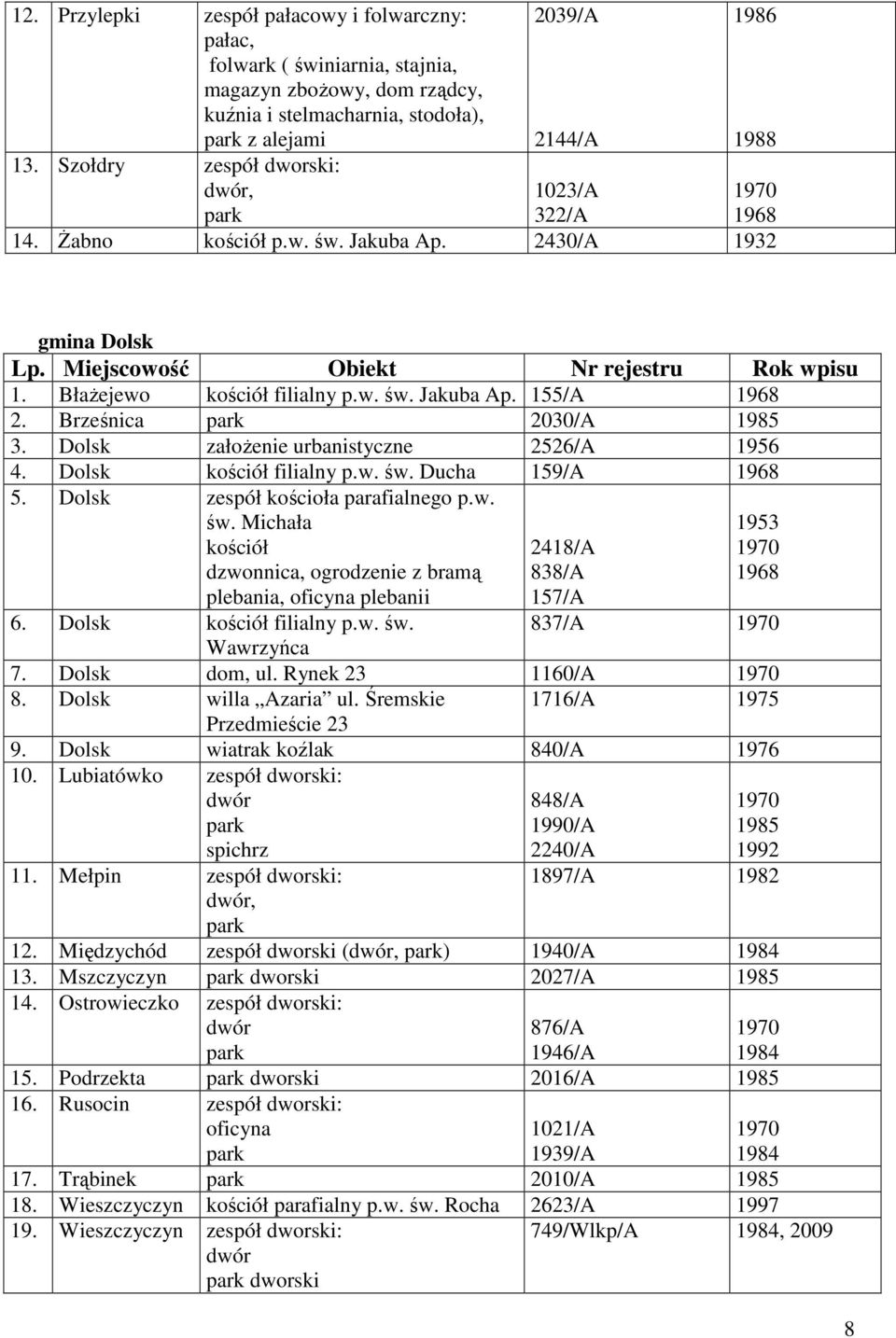 Brześnica 2030/A 1985 3. Dolsk załoŝenie urbanistyczne 2526/A 1956 4. Dolsk kościół filialny p.w. św.