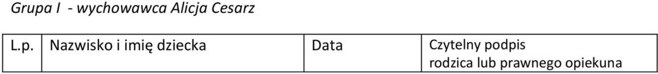 Nazwisko i imię dziecka Data