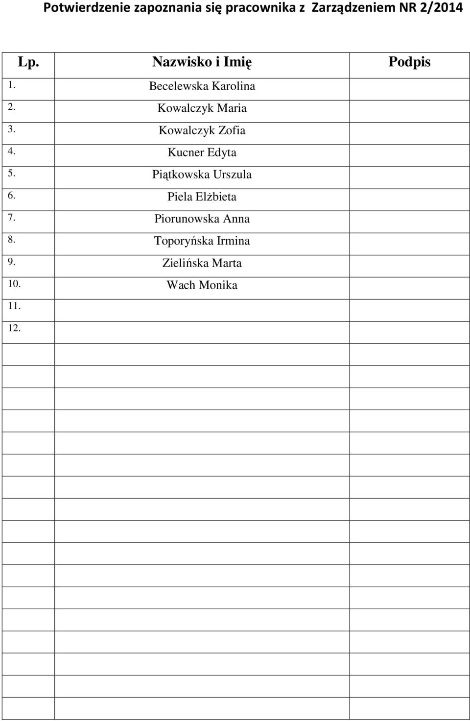 Kowalczyk Zofia 4. Kucner Edyta 5. Piątkowska Urszula 6.