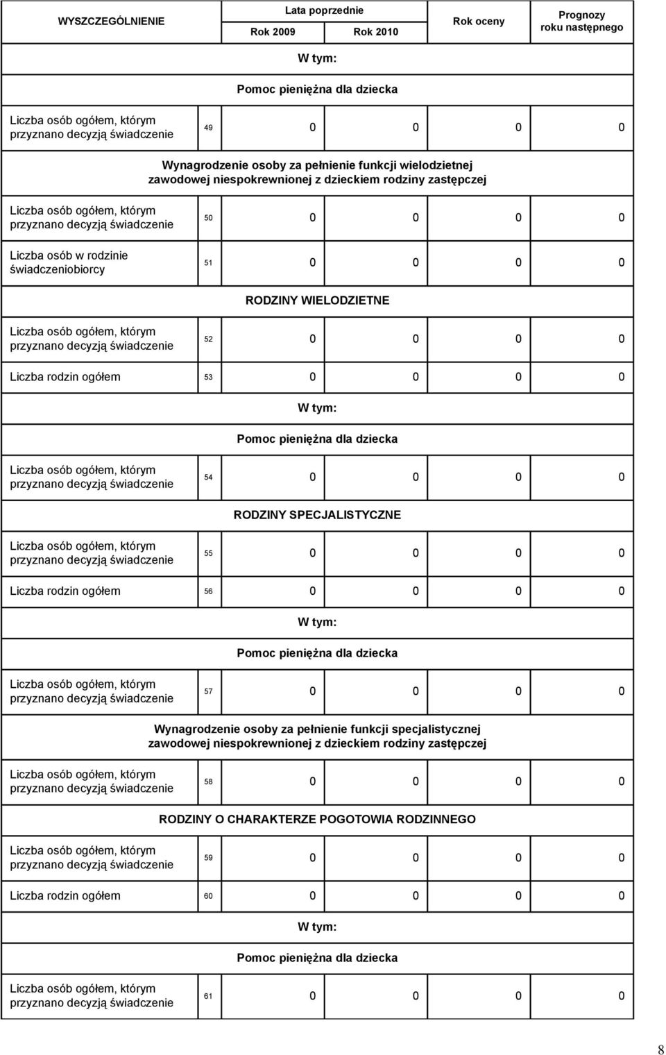 SPECJALISTYCZNE 55 0 0 0 0 Liczba rodzin ogółem 56 0 0 0 0 Pomoc pieniężna dla dziecka 57 0 0 0 0 Wynagrodzenie osoby za pełnienie funkcji specjalistycznej zawodowej