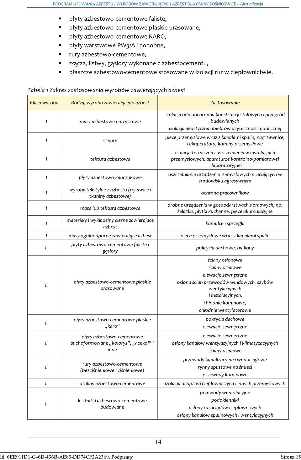 Tabela1Zakreszastosowaniawyrobówzawierającychazbest Klasawyrobu Rodzajwyrobuzawierającegoazbest Zastosowanie I masyazbestowenatryskowe I sznury I tekturaazbestowa