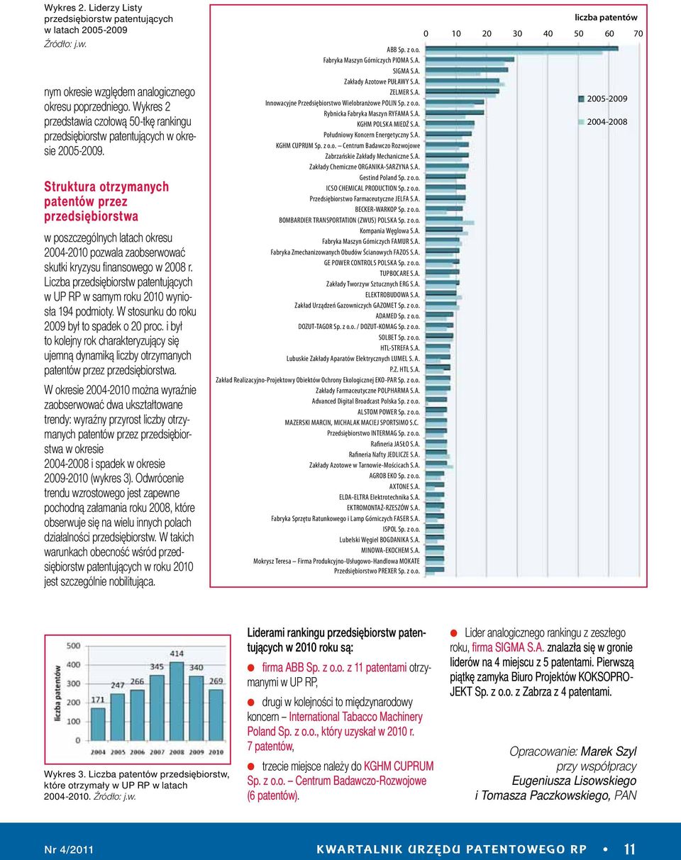 Struktura otrzymanych patentów przez przedsiębiorstwa w poszczególnych latach okresu 2004-2010 pozwala zaobserwować skutki kryzysu fi nansowego w 2008 r.