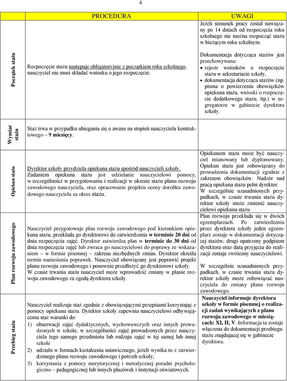 Dokumentacja dotycząca stażów jest przechowywana: rejestr wniosków o rozpoczęcie stażu w sekretariacie szkoły, dokumentacja dotycząca stażów (np.