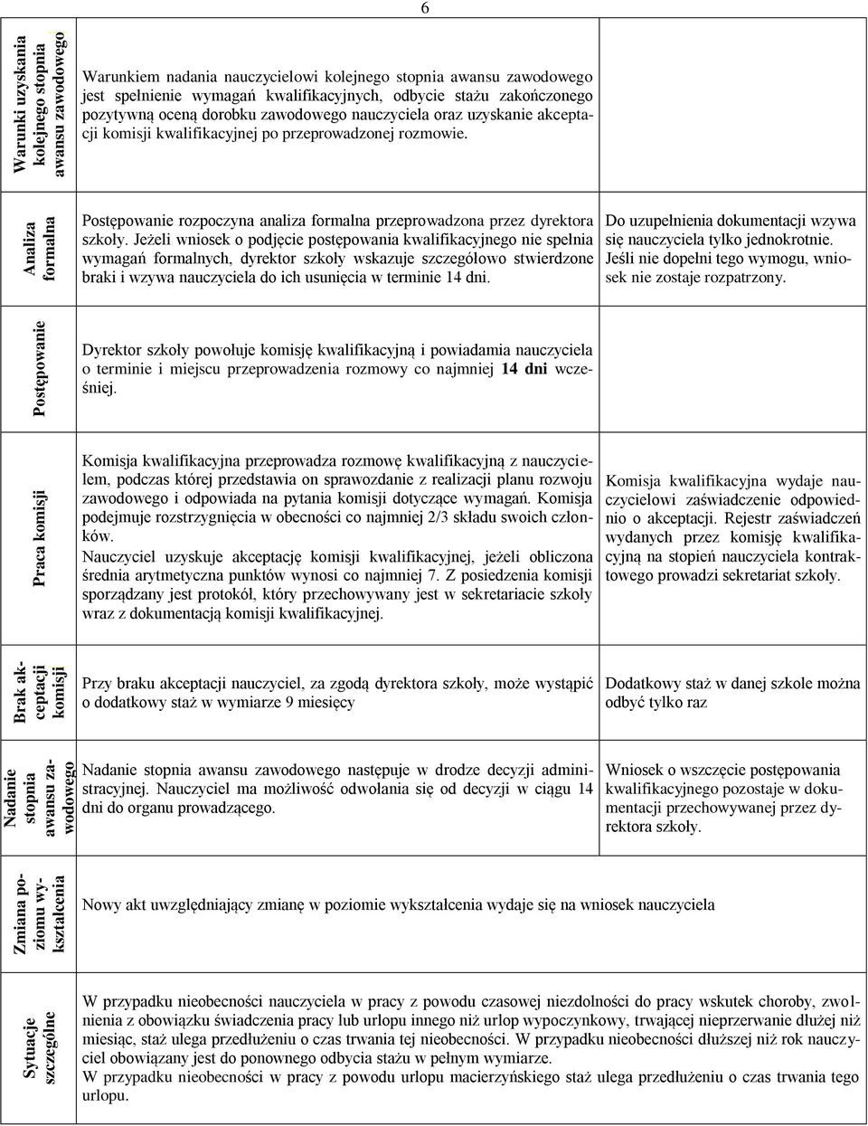 oraz uzyskanie akceptacji komisji kwalifikacyjnej po przeprowadzonej rozmowie. Postępowanie rozpoczyna analiza formalna przeprowadzona przez dyrektora szkoły.