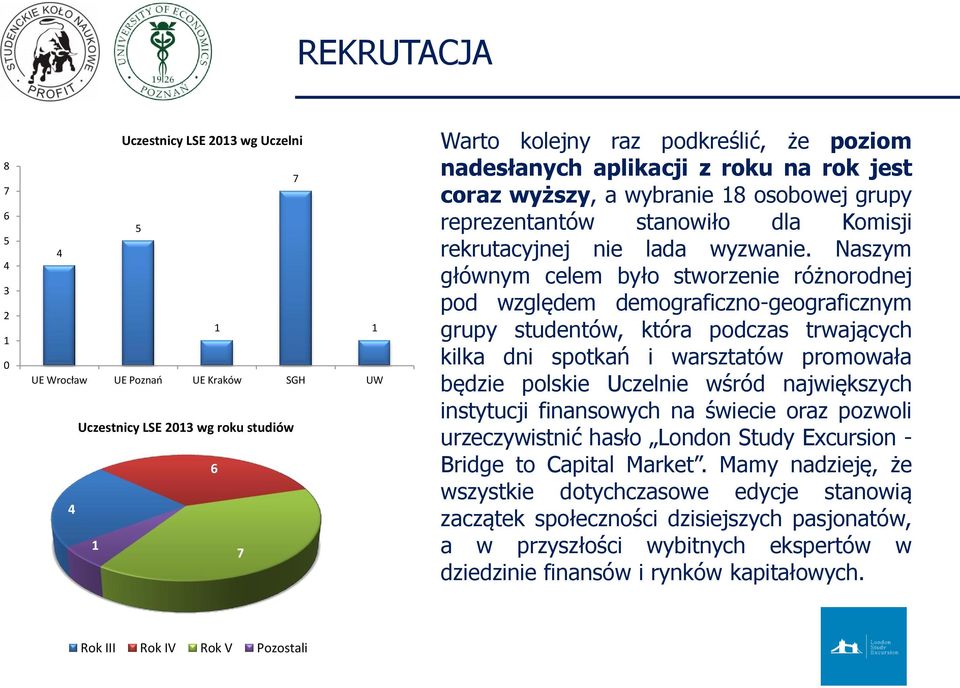 Naszym głównym celem było stworzenie różnorodnej pod względem demograficzno-geograficznym grupy studentów, która podczas trwających kilka dni spotkań i warsztatów promowała będzie polskie Uczelnie